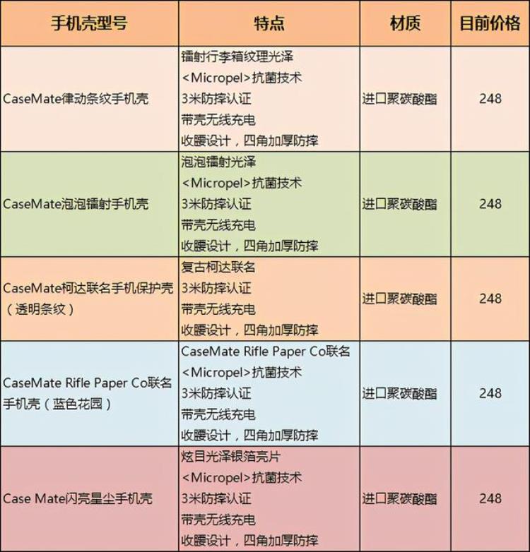 iphone 12保护套「新年换新装iPhone12保护套1000入5款喜欢哪个」