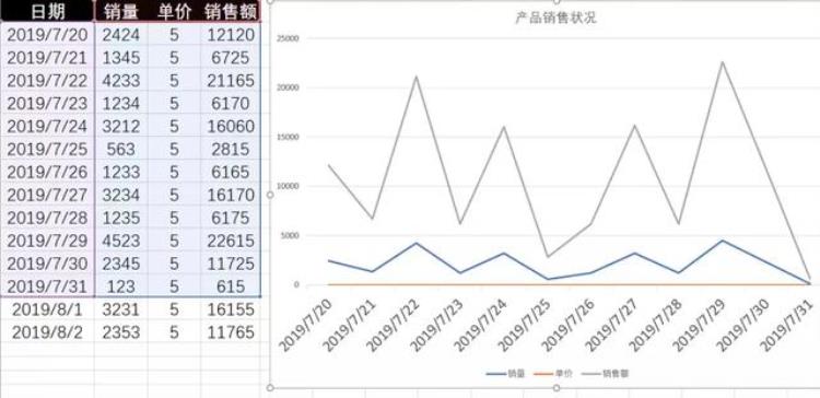 让人秃头的方法「掌握这7个小技巧那些让人头秃的图表问题再也不求人啦」