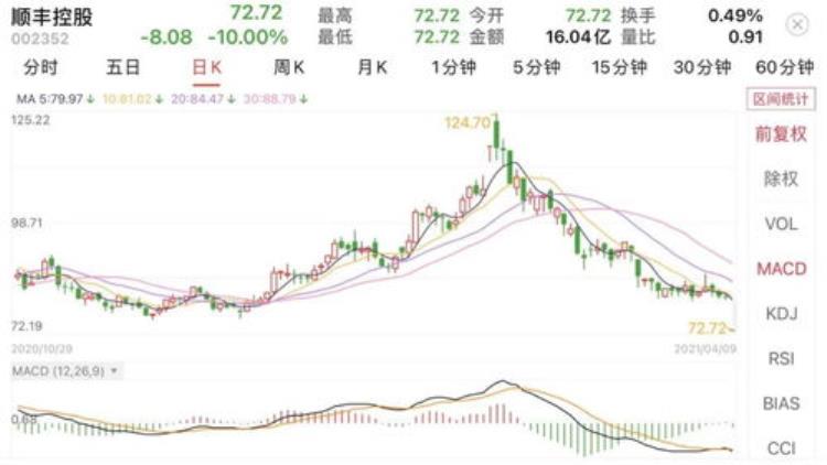 顺丰这个动作不简单吗「顺丰这个动作不简单」