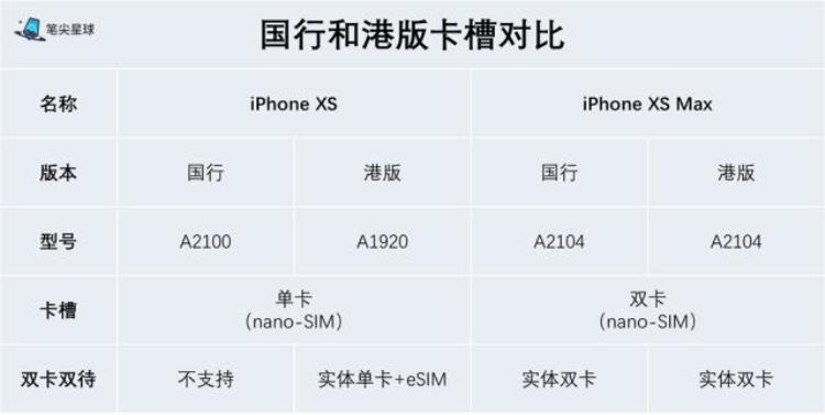 iPhoneXSiPhoneXSMax国行与港版的区别