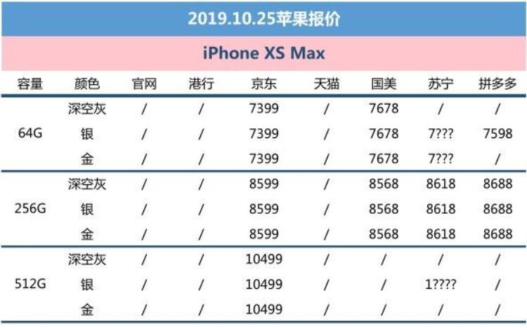 苹果11发售苹果xr降价「10月25日苹果报价iPhone11热卖/XR低至4288元」