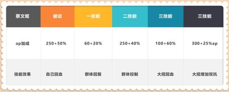 蔡文姬要出极影吗「王者荣耀明明近卫荣耀可以让蔡文姬更强为何你还要出极影呢」