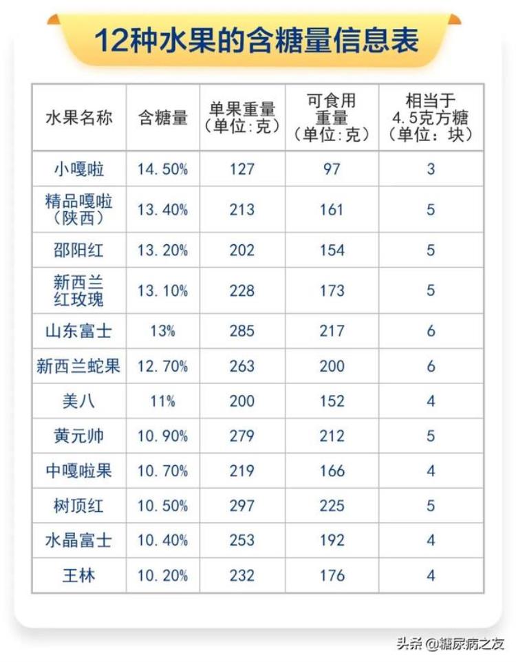 各类苹果含糖量「实测12种苹果的含糖量数据告诉你哪种苹果更适合糖尿病患者吃」