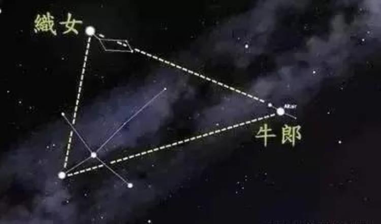 牛郎星和织女星的命名「古人为什么会把这两颗星命名为织女星和牛郎星」