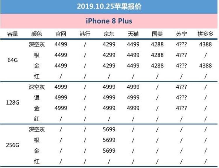 苹果11发售苹果xr降价「10月25日苹果报价iPhone11热卖/XR低至4288元」