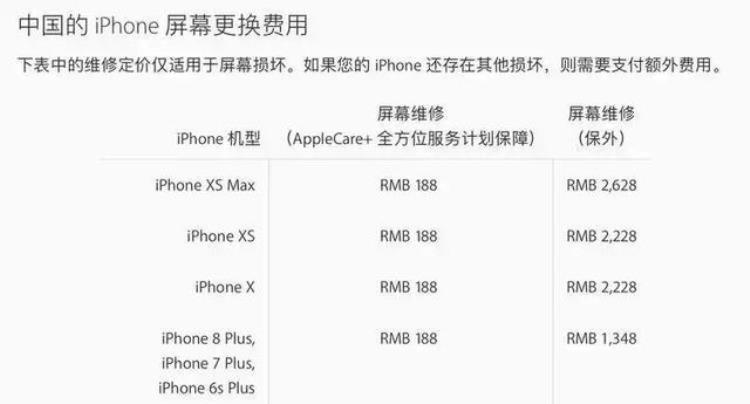 修不起iPhoneXS/XSMax官方维修价屏幕保外维修2228元起