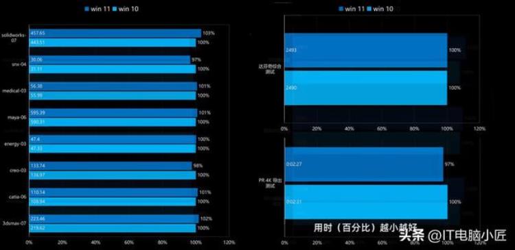 锐龙r7000怎么样「我变强了但是也变贵了AMD7000系列锐龙简单测评」