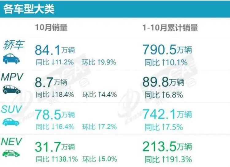 车越卖越贵了你知道为什么吗「车越卖越贵了你知道为什么吗」