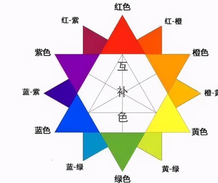 原画色彩怎么提高「原画配色技巧帮你赶上大神级别」