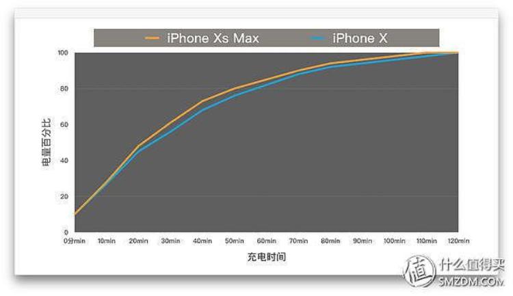 苹果手机选购建议「选对再剁手iPhone配件双十一选购指南」