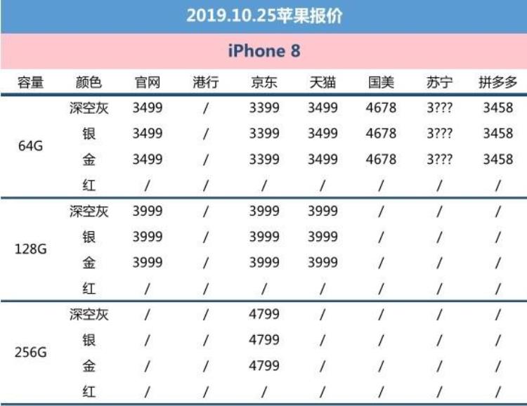 苹果11发售苹果xr降价「10月25日苹果报价iPhone11热卖/XR低至4288元」