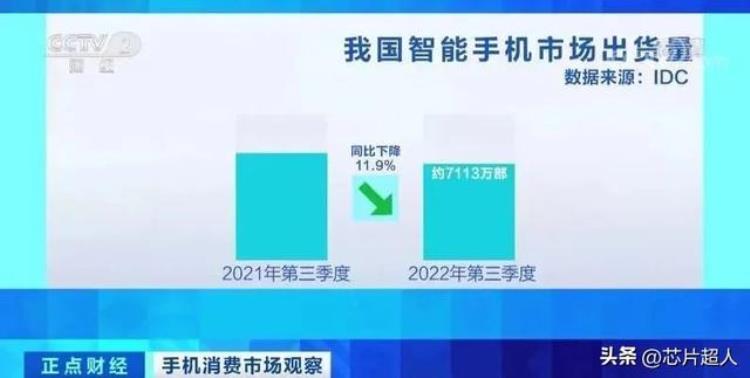 芯片影响手机价格「央视报道手机大降价背后是消费类芯片的大萧条」