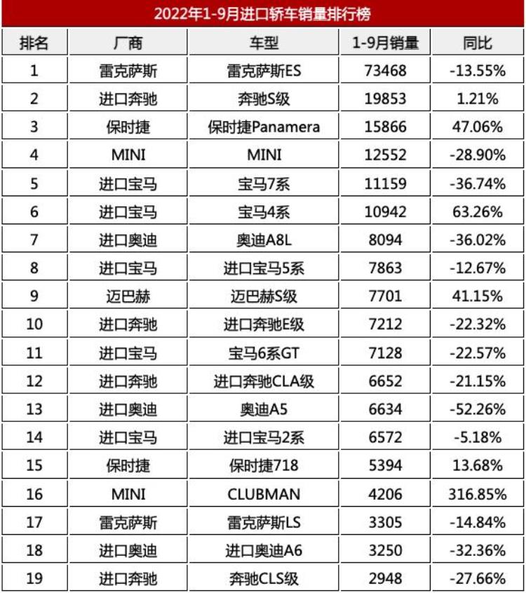 宝马7系为什么卖不过奔驰s「7系很香为何卖不过S宝马很香为何电车卖不动」