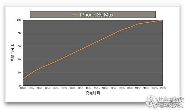 苹果手机选购建议「选对再剁手iPhone配件双十一选购指南」