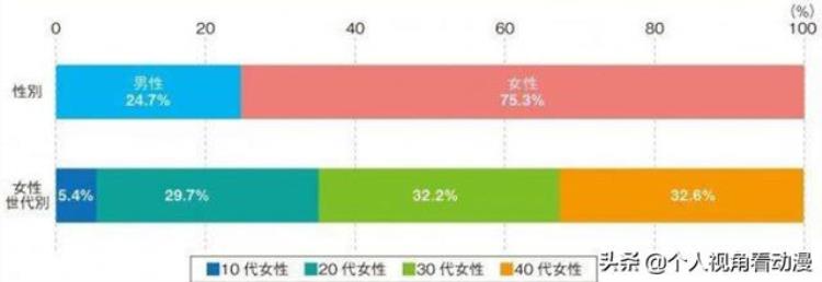 名侦探柯南为什么现在很多人讨厌毛利兰其实都被作者给套路了