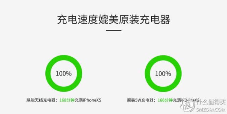 苹果手机选购建议「选对再剁手iPhone配件双十一选购指南」