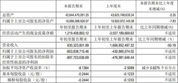 北汽蓝谷怎么了「北汽蓝谷为何玩不转了」