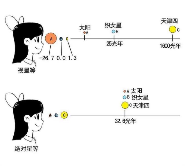 现在为什么看不见银河系了「为什么我们现在很难看到银河了百年后人类或将看不见一颗星星」