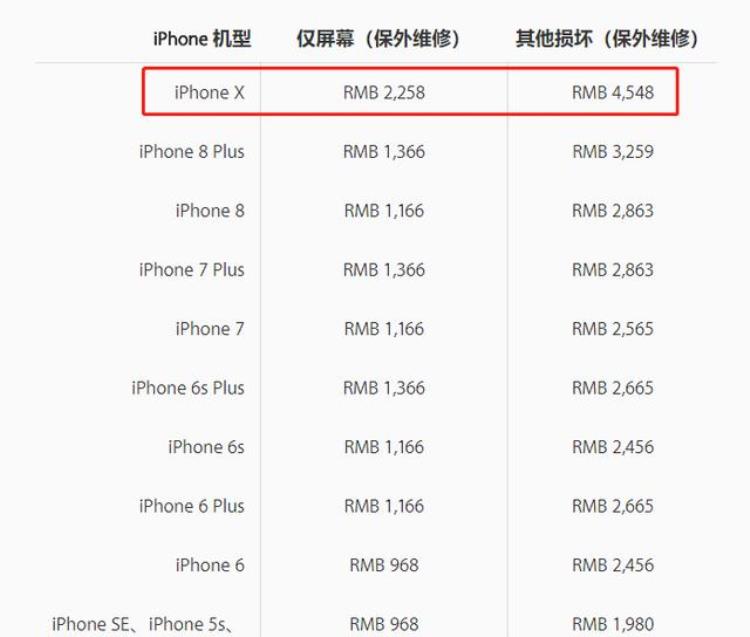 套路iphonex面容id坏了不好修还要先检测后置相机嘛「套路iPhoneX面容ID坏了不好修还要先检测后置相机」