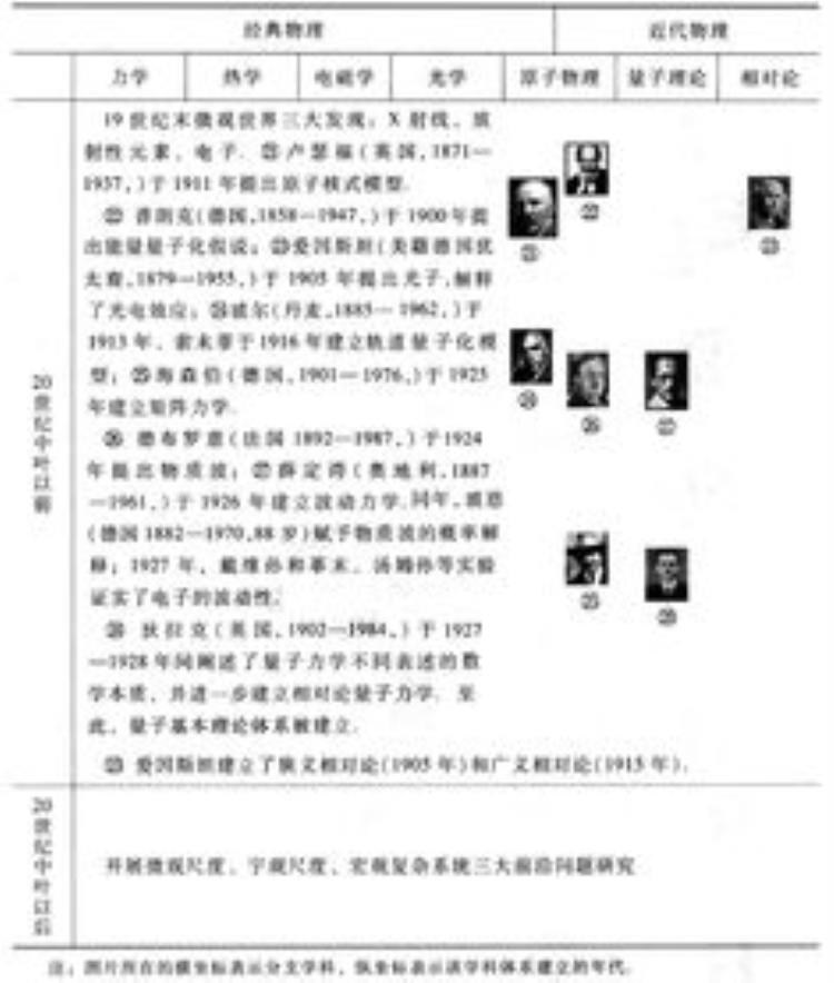 真正的科学实验「物理学家不会告诉你的那些伟大的科学实验的真相」