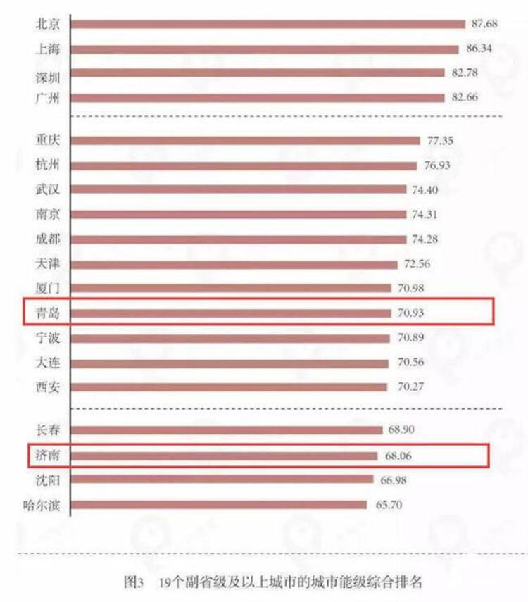 闪电深1度山东为什么重新定调济青两地或将影响一整个城市群的崛起