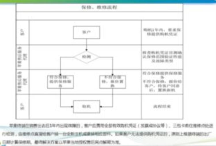 保修期内的苹果手机刷机要收298元维修费吗「保修期内的苹果手机刷机要收298元维修费」