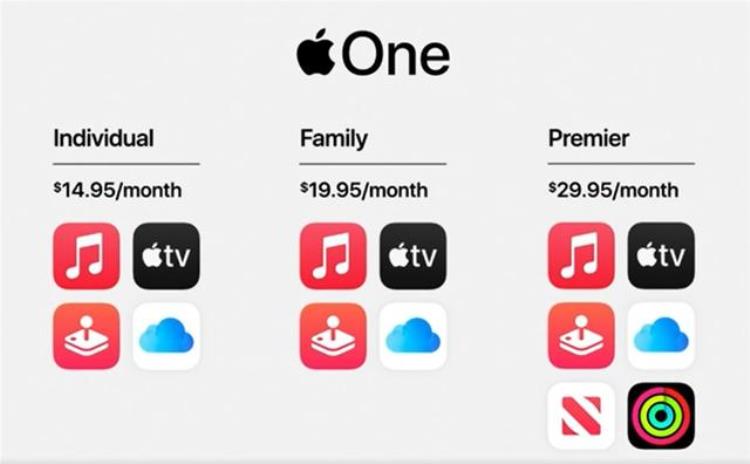 apple one套餐「苹果推出AppleOne全家桶订阅服务个人套餐每月1495美元」