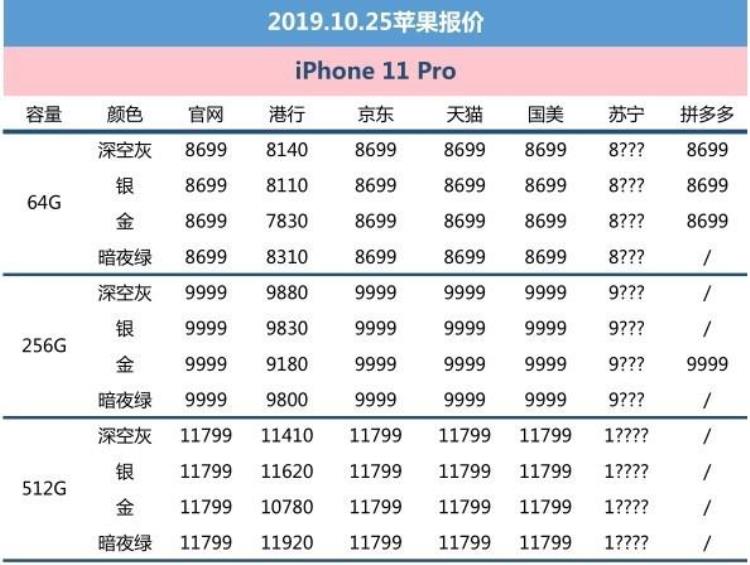 苹果11发售苹果xr降价「10月25日苹果报价iPhone11热卖/XR低至4288元」