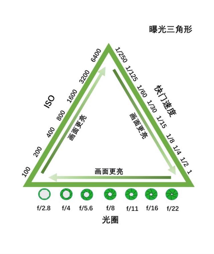 星空摄影技术「星空摄影真的很难吗」