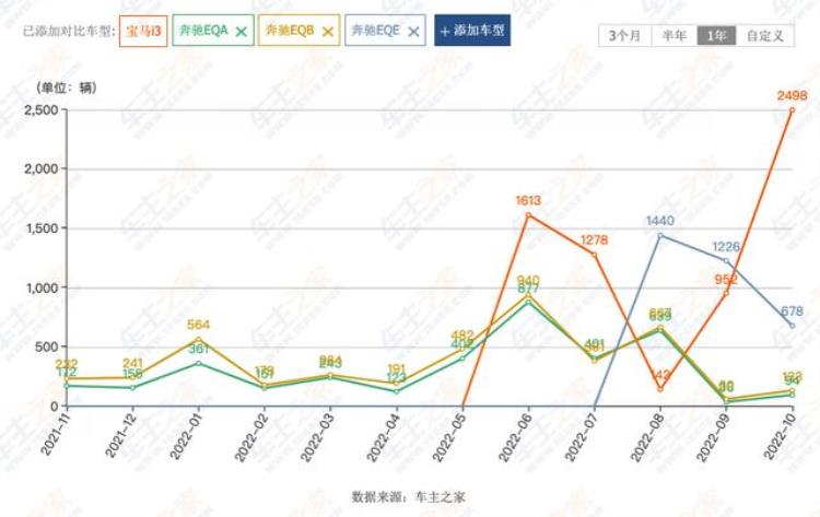 宝马7系为什么卖不过奔驰s「7系很香为何卖不过S宝马很香为何电车卖不动」