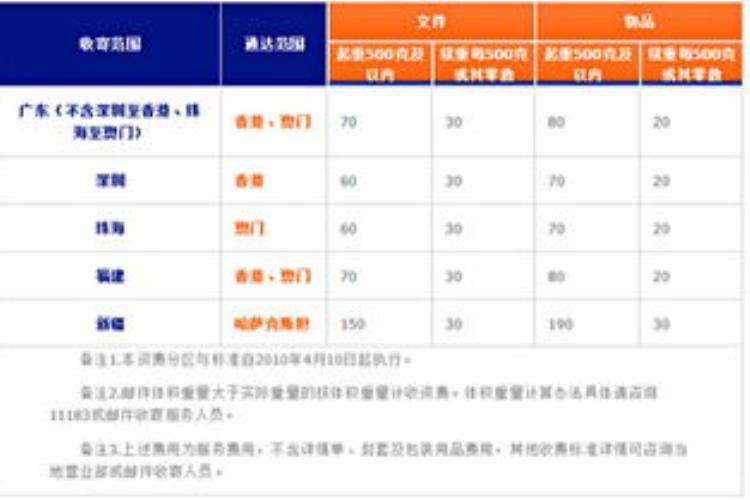 韩国快递代收「韩国快递又涨价代购党们看过来」