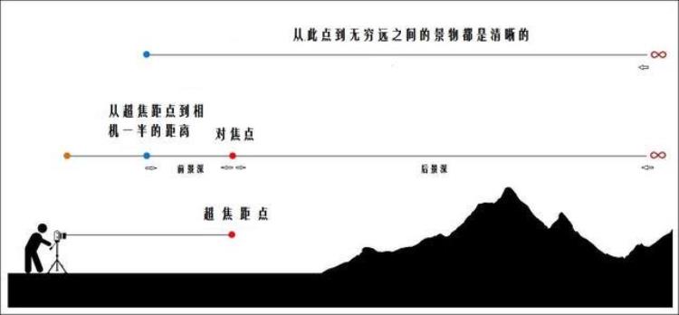 星空摄影技术「星空摄影真的很难吗」