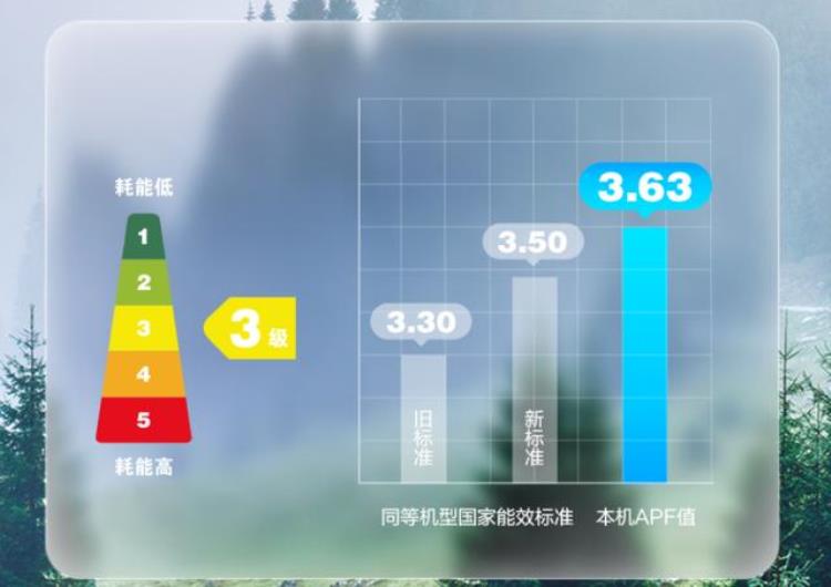 客厅柜机空调价格「大家电迎来出手良机2匹客厅空调柜机售价仅3199元」