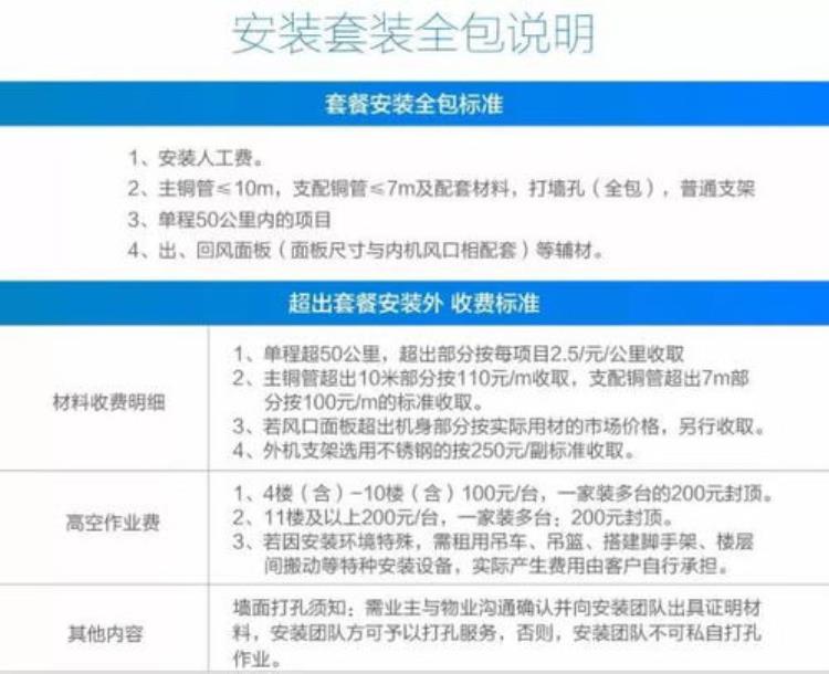 挑选空调时应注意哪些方面「避坑指南|选购空调窗的时候需要注意什么」