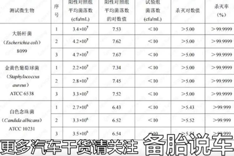 做一次内饰清洗多少钱「内饰清洗1次好几百自己动手其实几十块就能搞定」