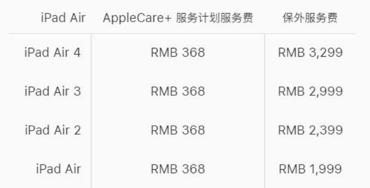 将近千元购买applecare莫不是交了智商税吧「将近千元购买AppleCare莫不是交了智商税」