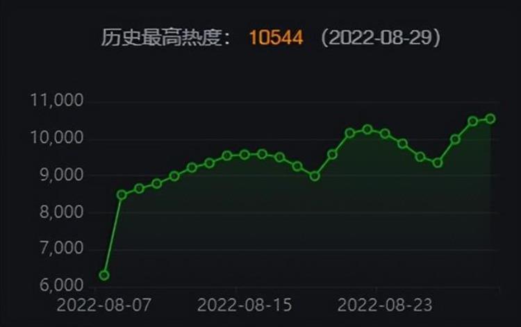 苍兰诀 剧透「全程复盘数据解读苍兰诀如何成为今夏剧王」