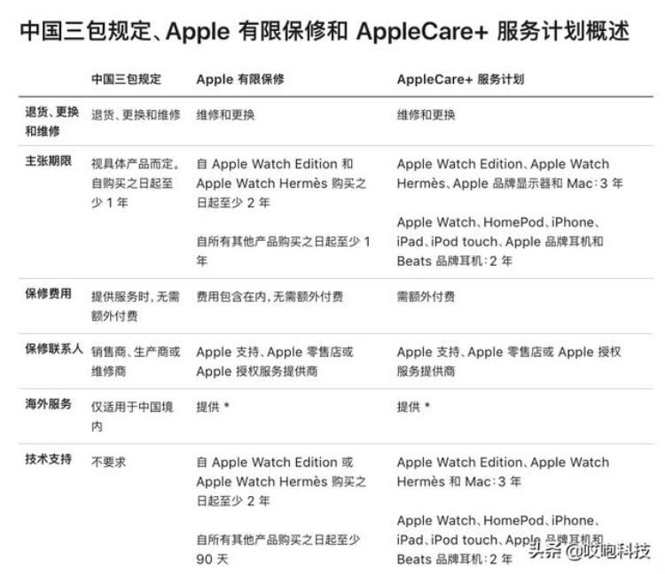 iphone13换新价格「iPhone13官方换新只要600多苹果疯了」