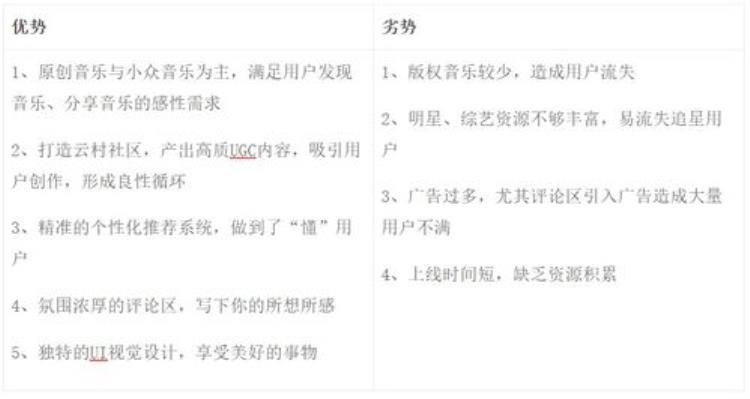 网易云音乐优势在哪「网易云音乐到底好在哪里」
