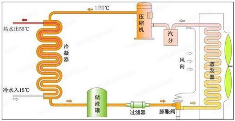 家用中央空调多大合适「家用中央空调适合你吗看看这几大标准」