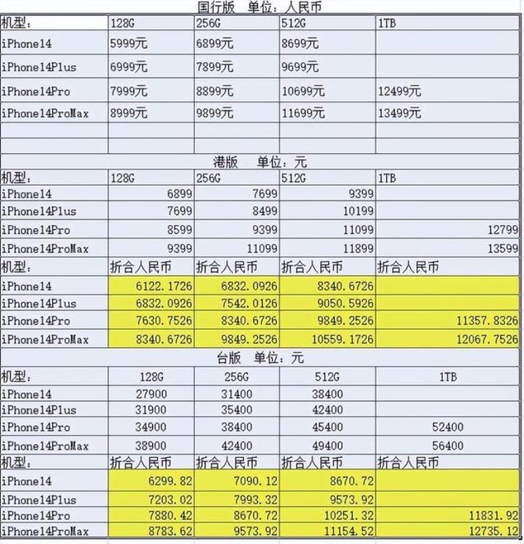 港版iphone12比国行便宜多少「iPhone14国行版/台版/港版价格比较告诉你去哪买更便宜」