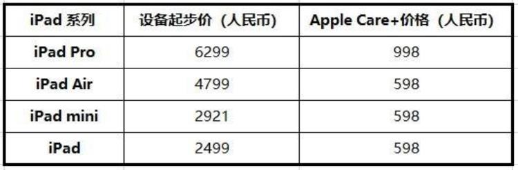 将近千元购买applecare莫不是交了智商税吧「将近千元购买AppleCare莫不是交了智商税」