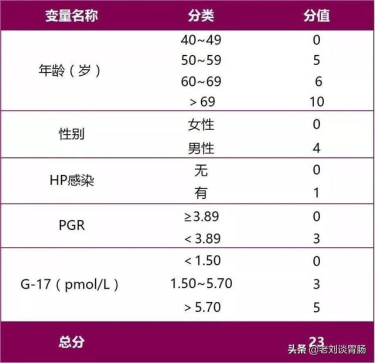 胃癌是怎么得的应该早期怎么能发现「什么是早期胃癌怎样才能发现它如何治疗」