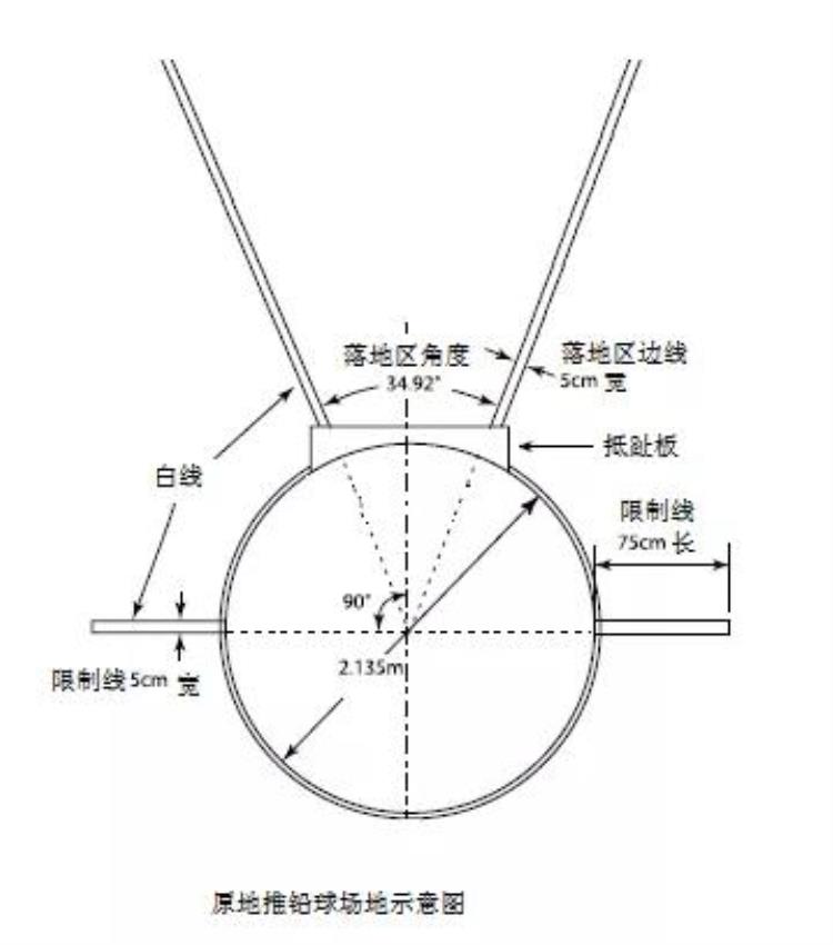 原地推铅球的重难点「中考体育项目居家锻炼指南③|原地推铅球要注意这些要点」