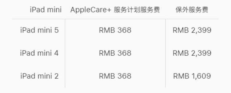 将近千元购买applecare莫不是交了智商税吧「将近千元购买AppleCare莫不是交了智商税」