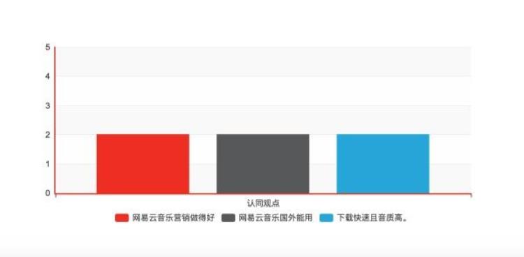 网易云音乐优势在哪「网易云音乐到底好在哪里」