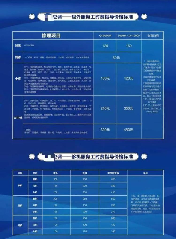 空调安装费一千多「1000多元买台空调安装花了560元家电安装费到底该咋收」