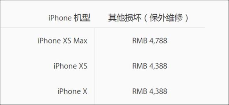 苹果iPhoneXSiPhoneXSMax官方维修费公布看完你还敢买吗