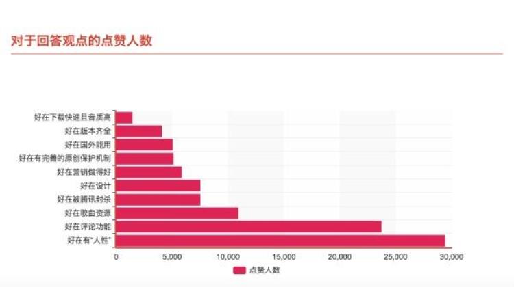 网易云音乐优势在哪「网易云音乐到底好在哪里」