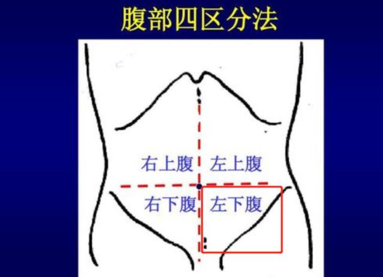 左下腹部疼痛大概有几种原因「出现左下腹疼痛别大意常见病因有4种医生告诉您该怎么办」